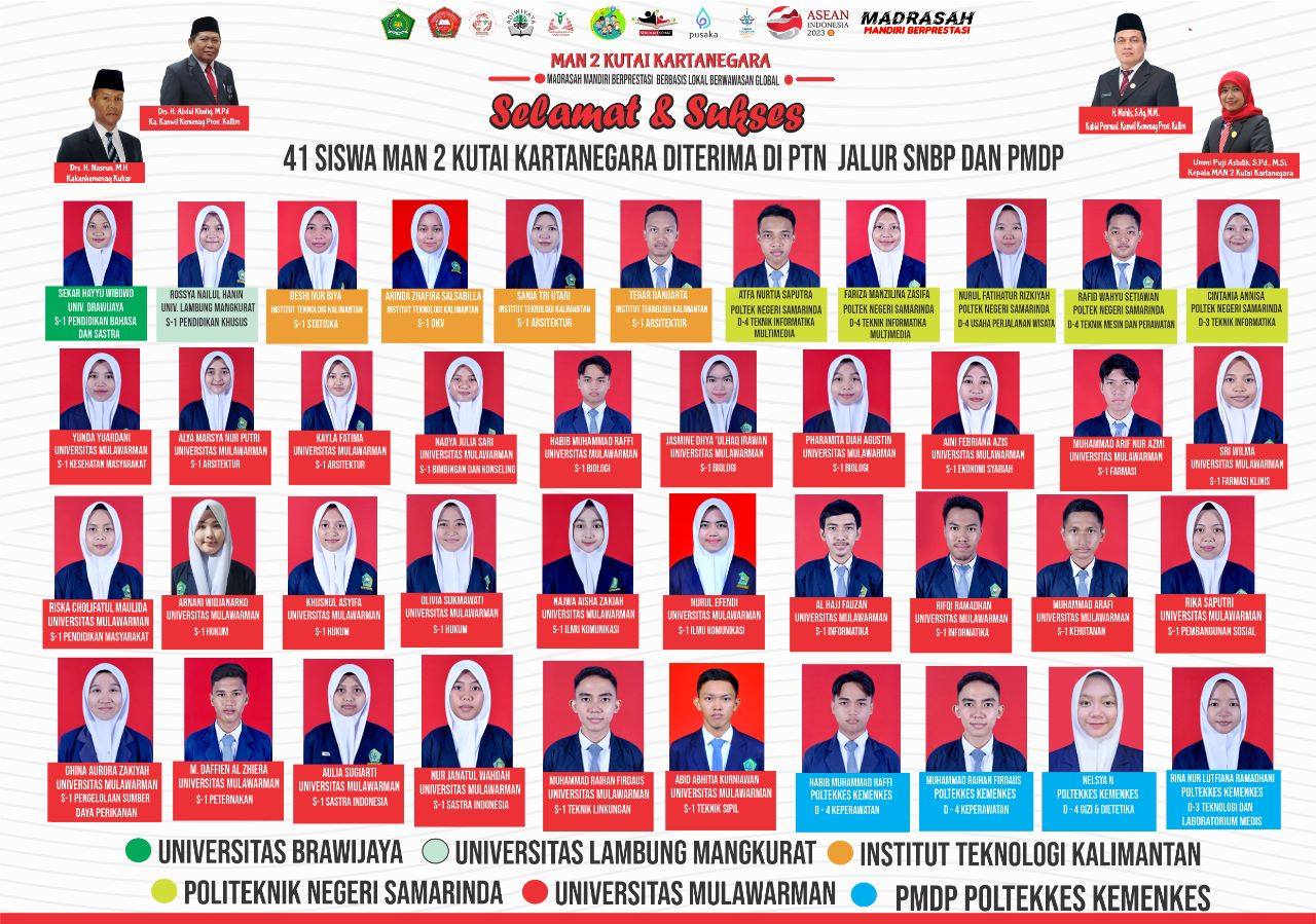 41 Peserta Didik MAN 2 Kukar Lolos SNBP dan PMDP Tahun 2023